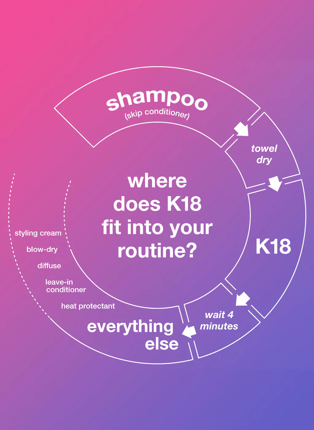 PEPTIDE PREP™ Detox Shampoo